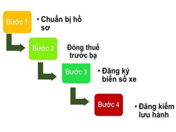 Thủ tục đăng ký đăng kiểm xe ô tô